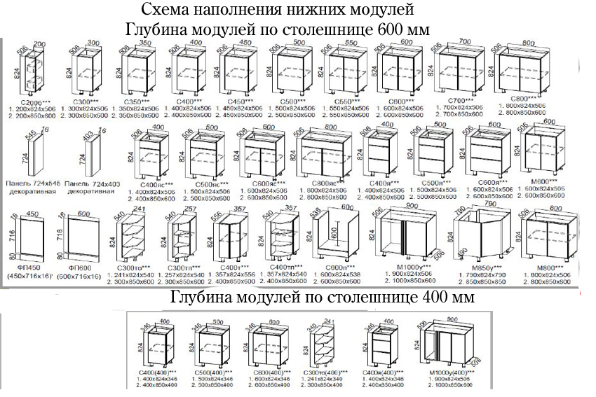 Техническое описание кухни